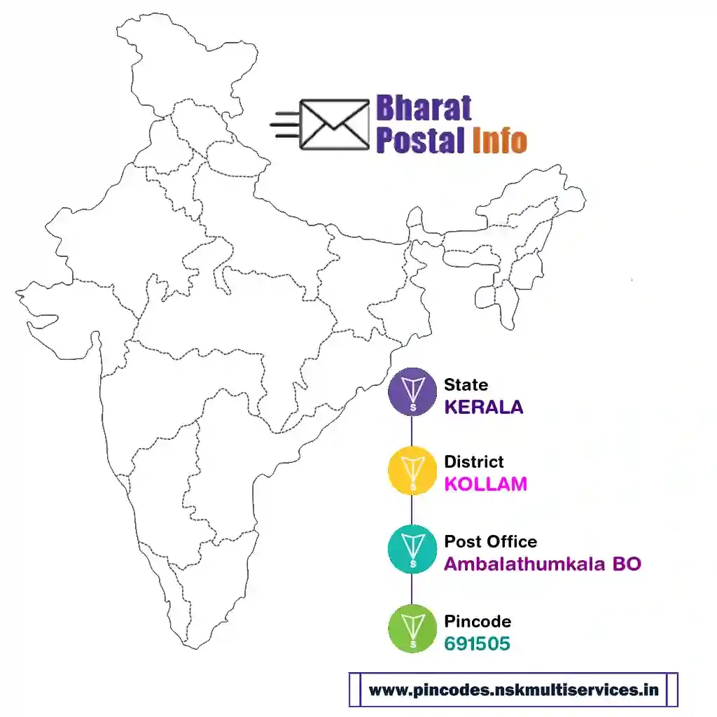 kerala-kollam-ambalathumkala bo-691505